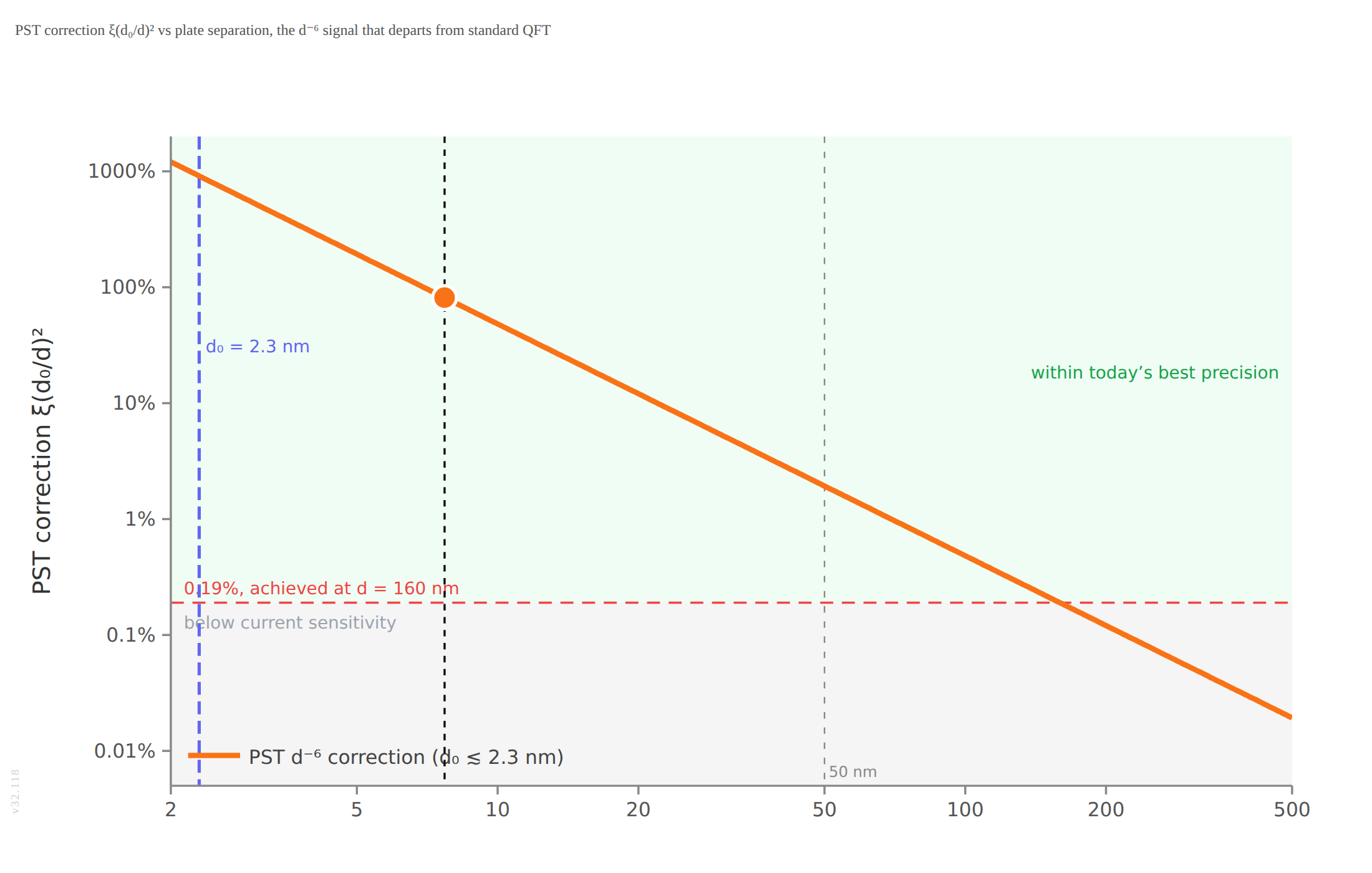 Animation 4: The Casimir correction and substrate discreteness.
